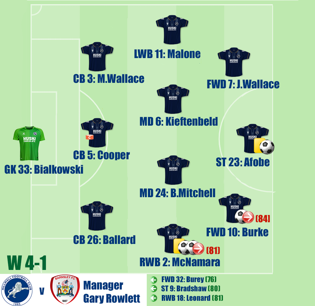 Millwall v Barnsley