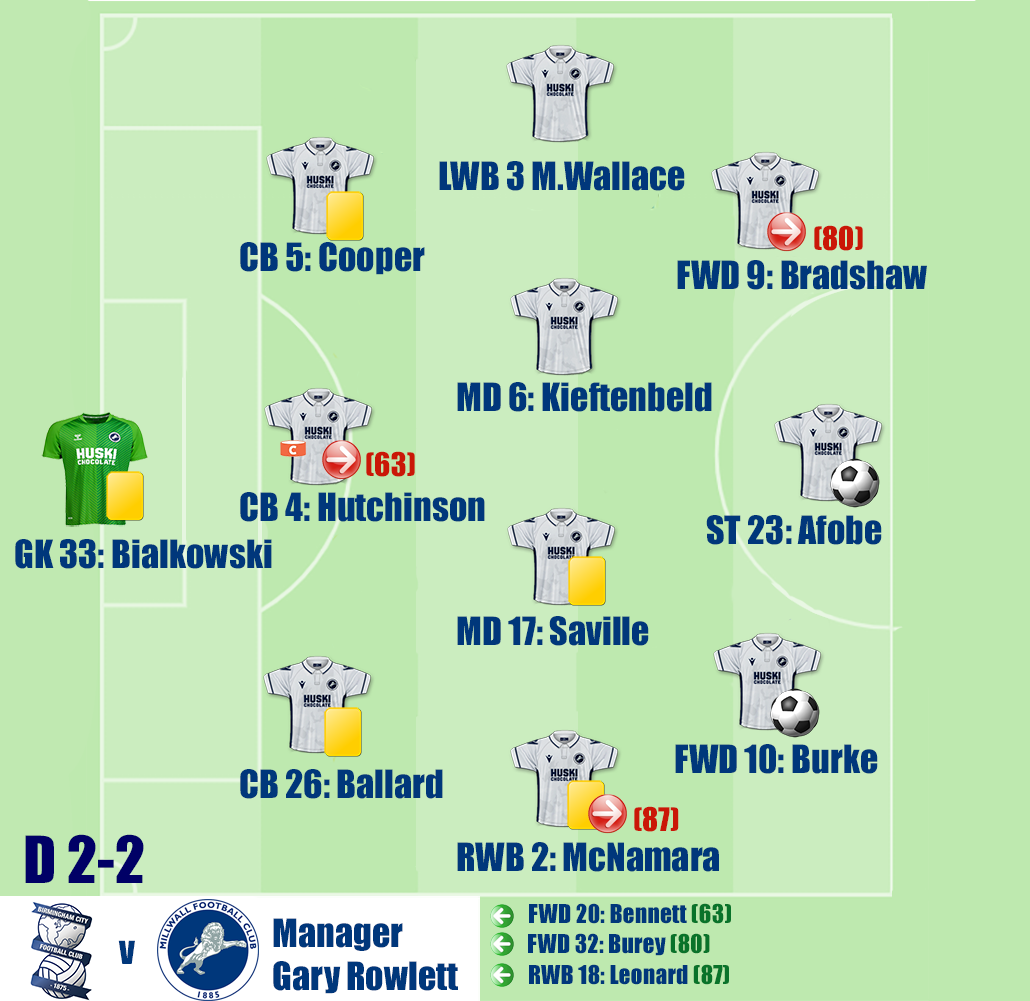 Birmingham City v Millwall