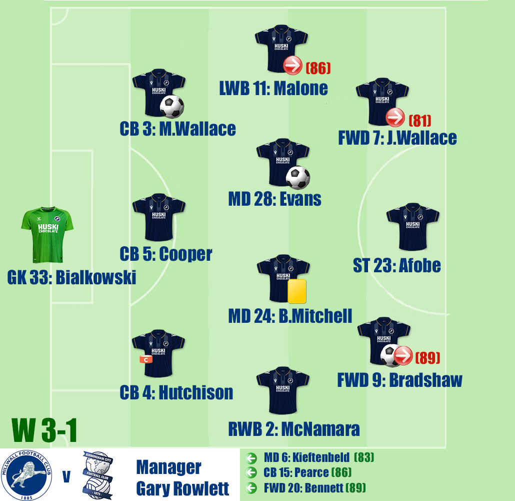 Millwall v Birmingham City