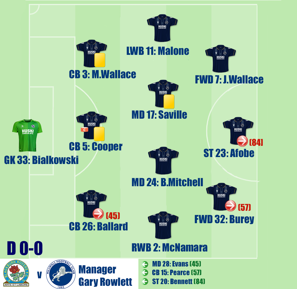 Blackburn Rovers v Millwall