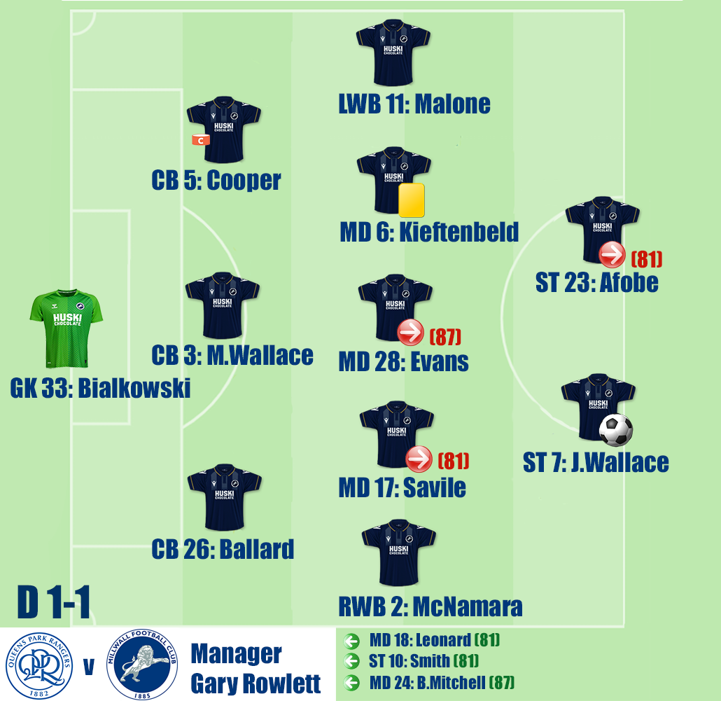 Millwall v Blackburn Rovers