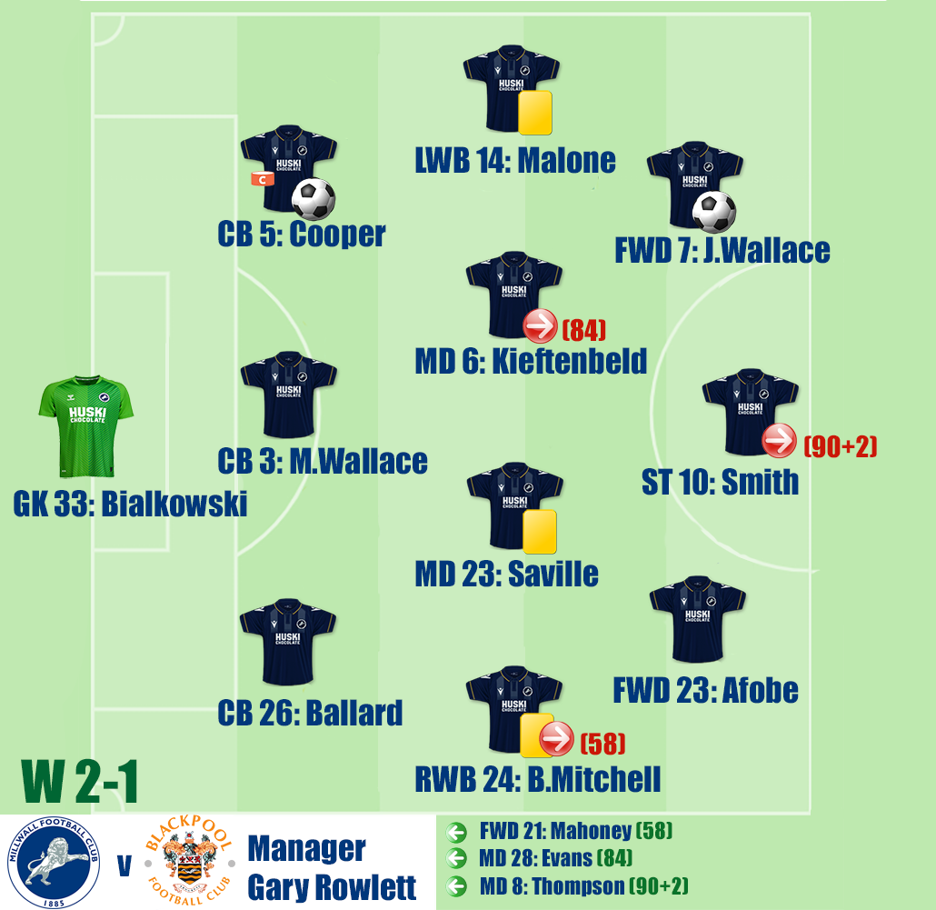 Millwall v Blackpool