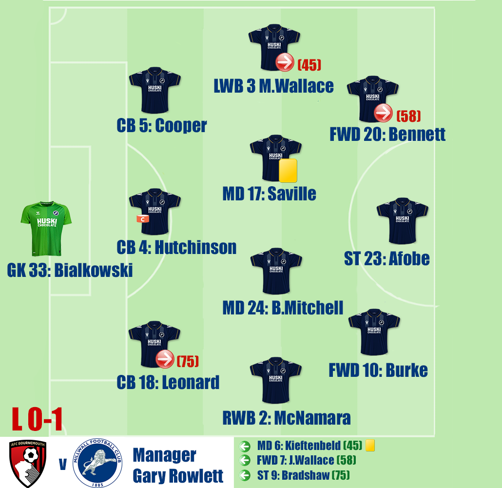 AFC Bournemouth v Millwall