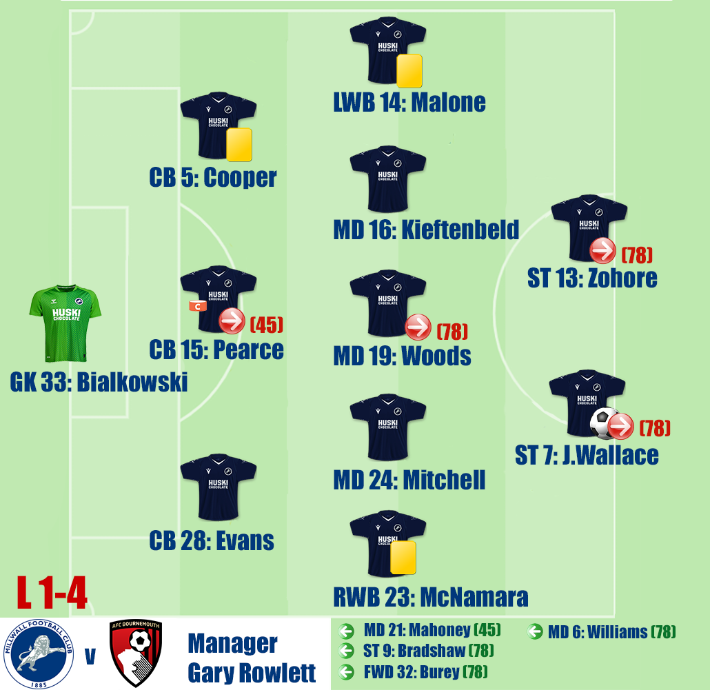 Millwall v Bournemouth