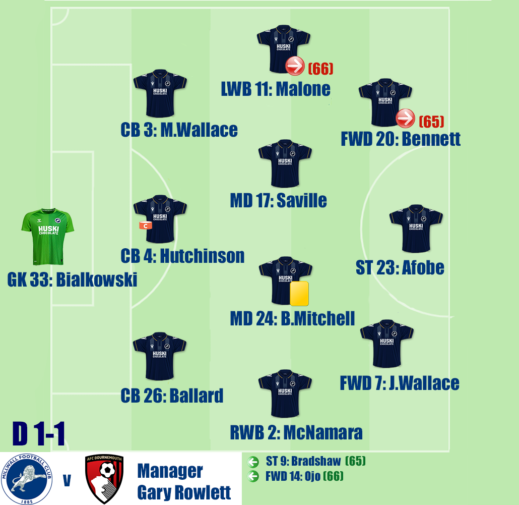 Millwall v Bournemouth