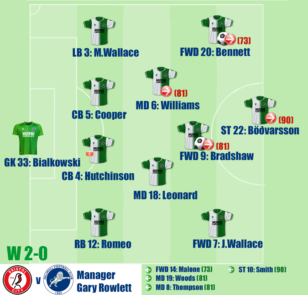 Bristol City v Millwall