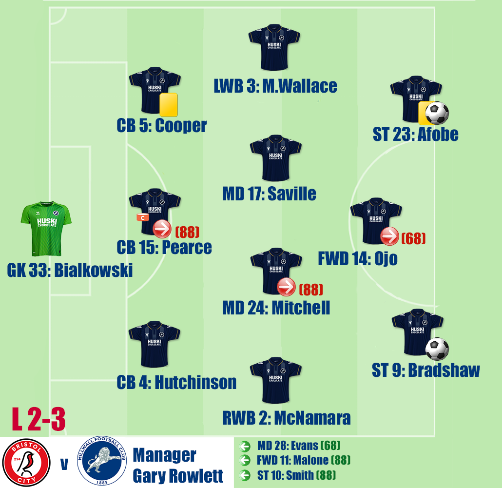 Bristol City v Millwall