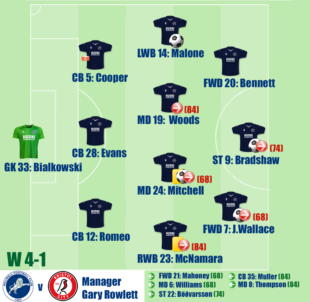 Millwall v Bristol City