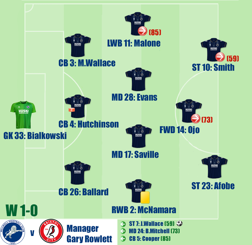 Millwall v Bristol City