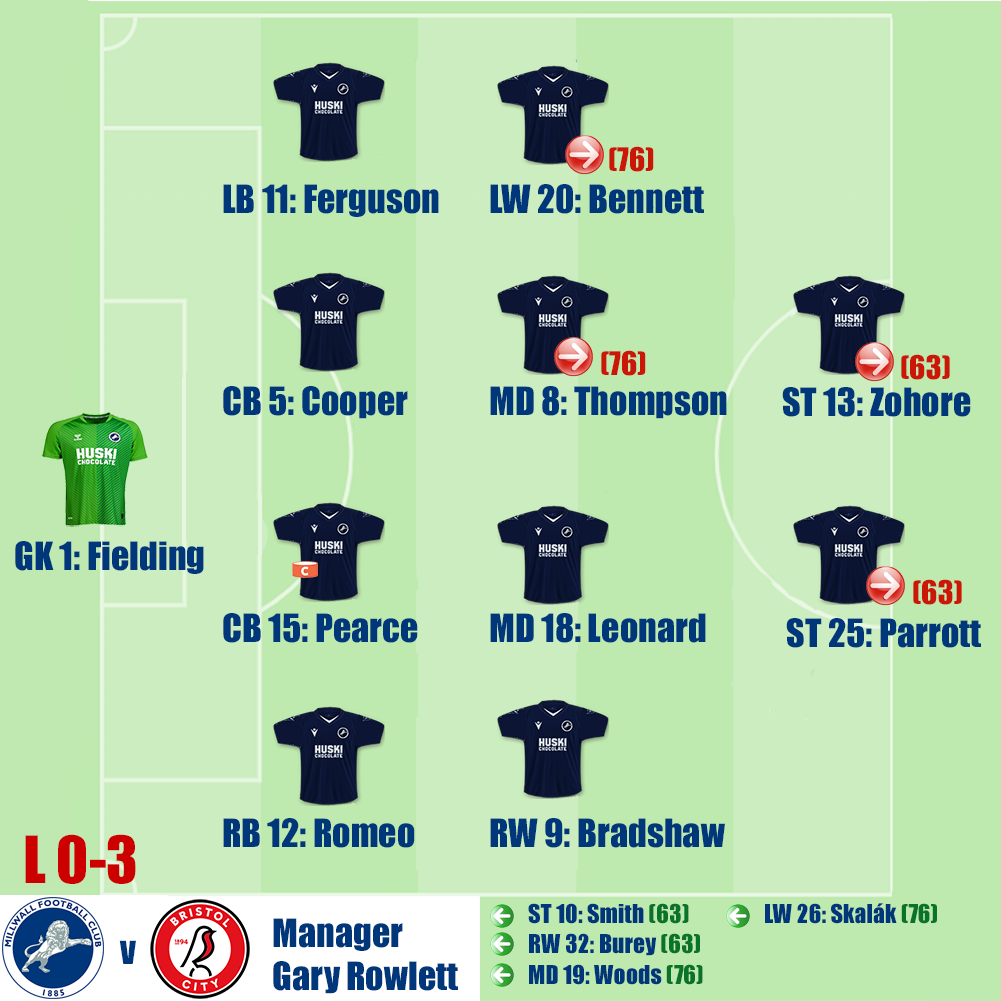 Millwall v Bristol City