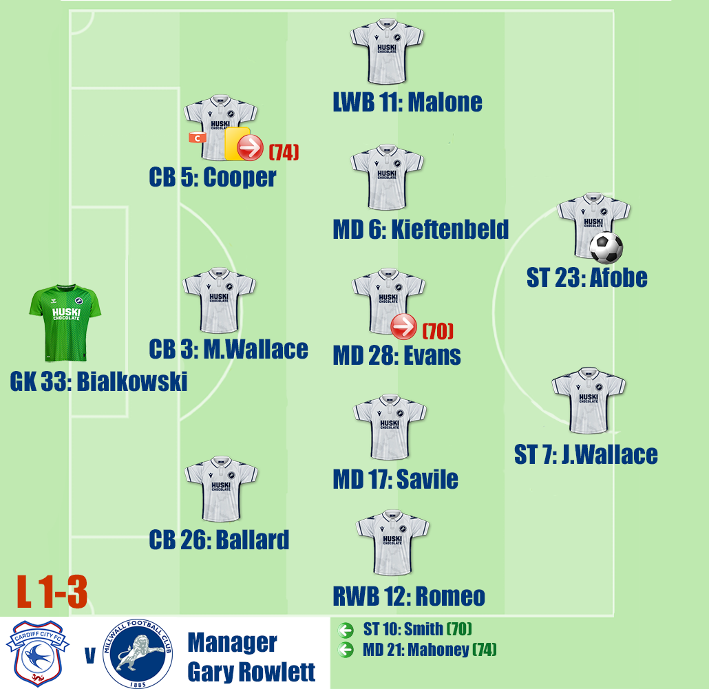 Cardiff City v Millwall