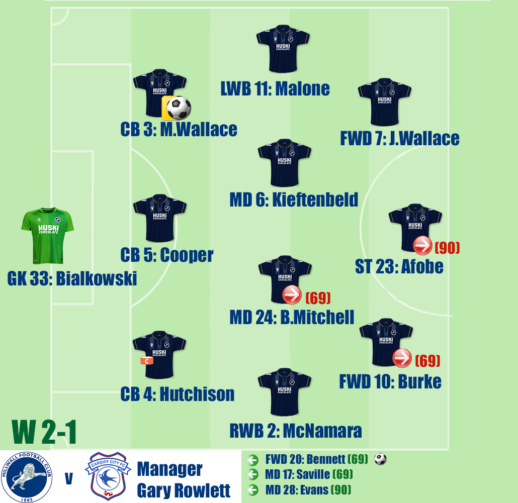 Millwall v Cardiff City