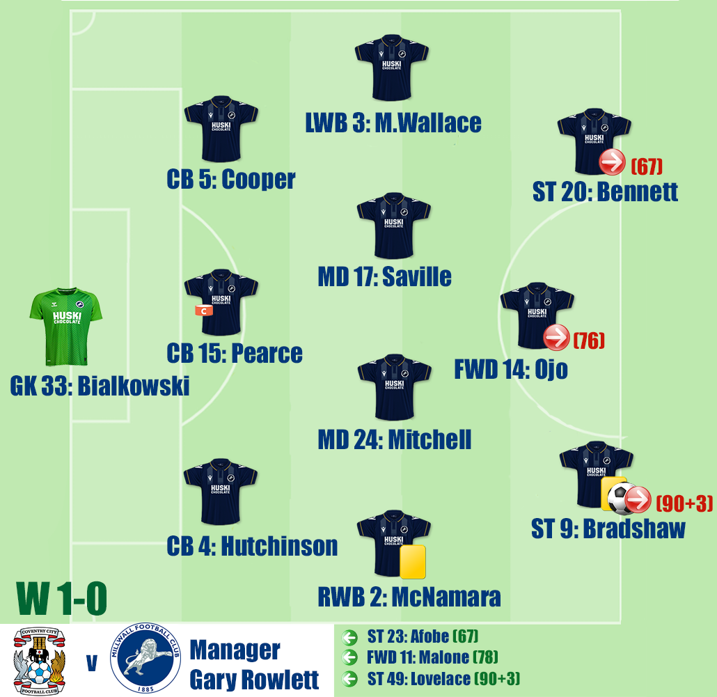 Coventry City v Millwall