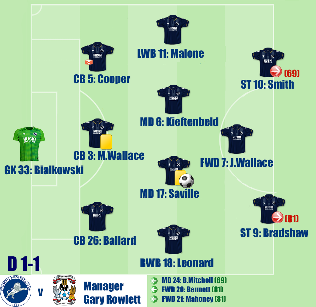 Millwall v Coventry City