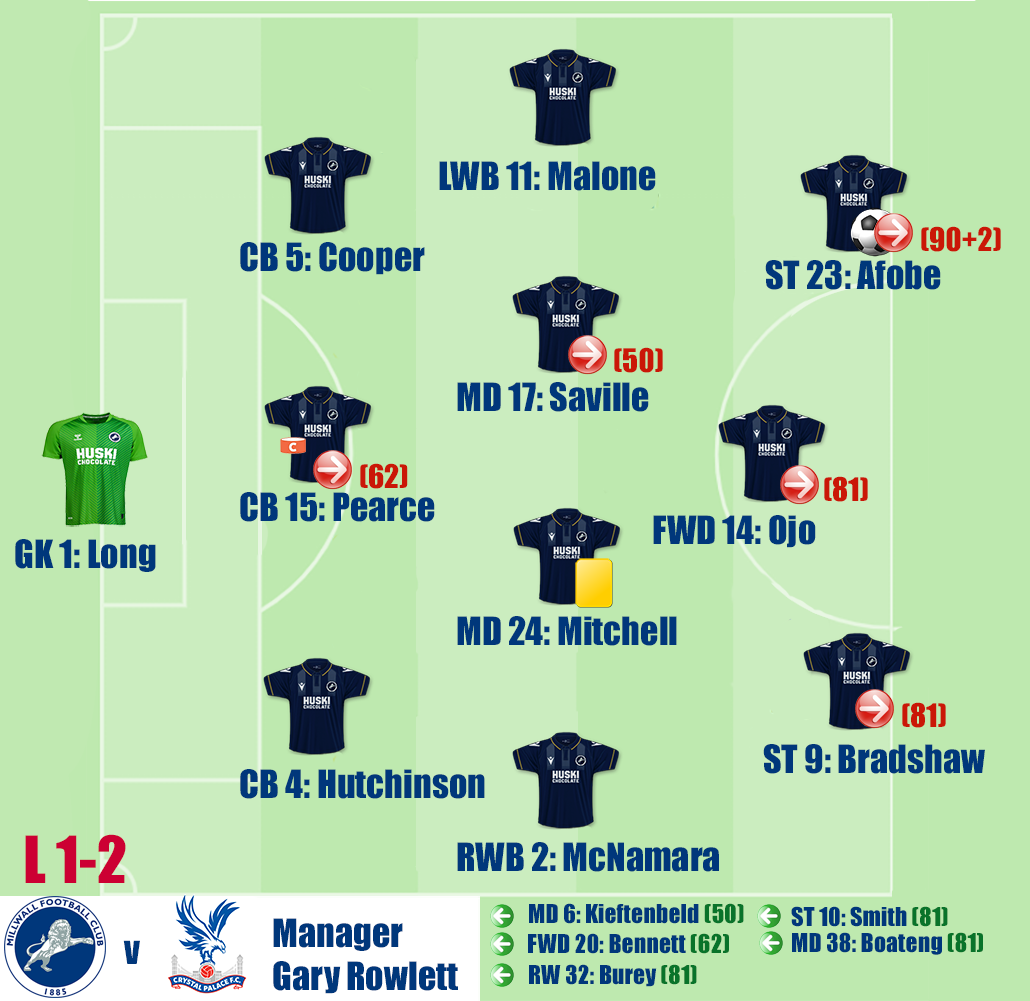 Millwall v Crystal Palace