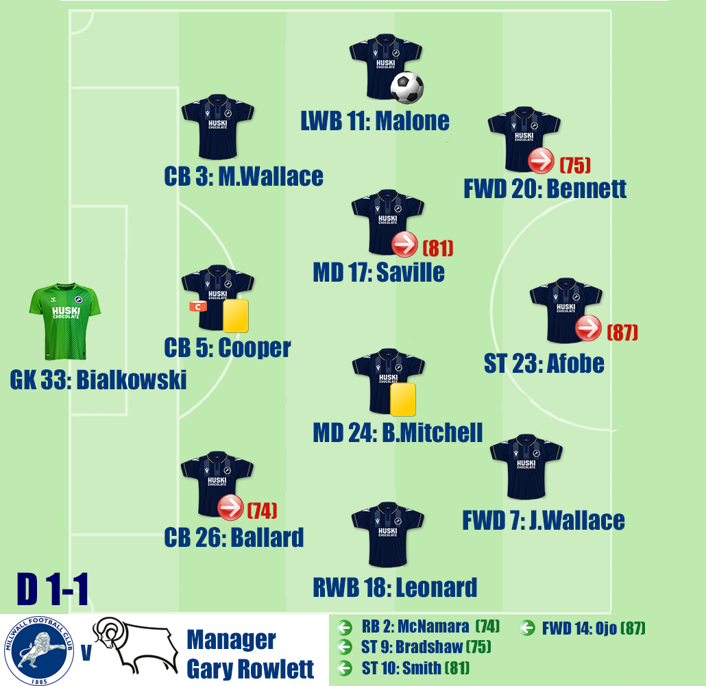 Millwall v Derby County