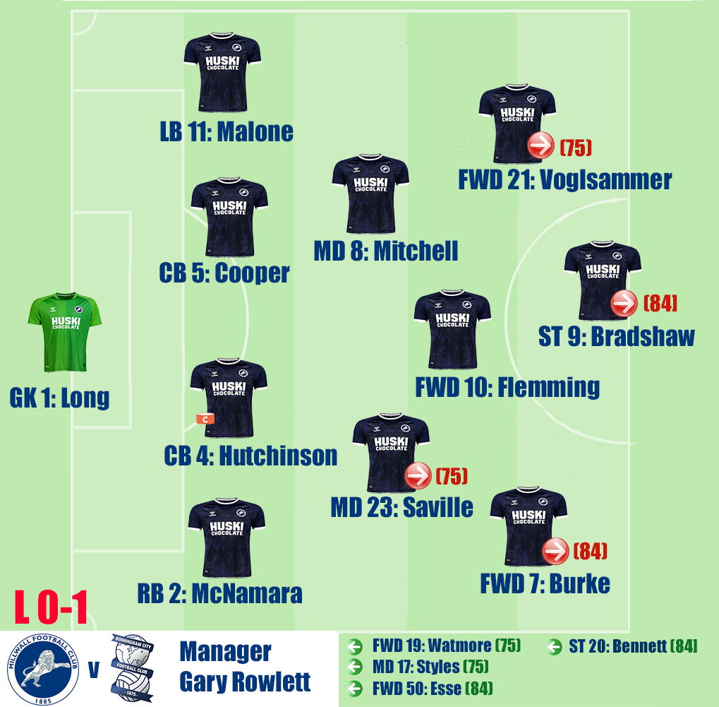 Millwall v Birmingham City