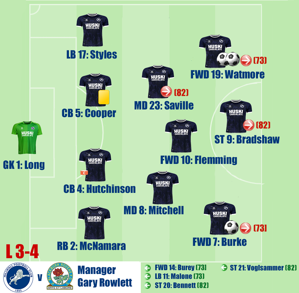 Millwall v Blackburn Rovers