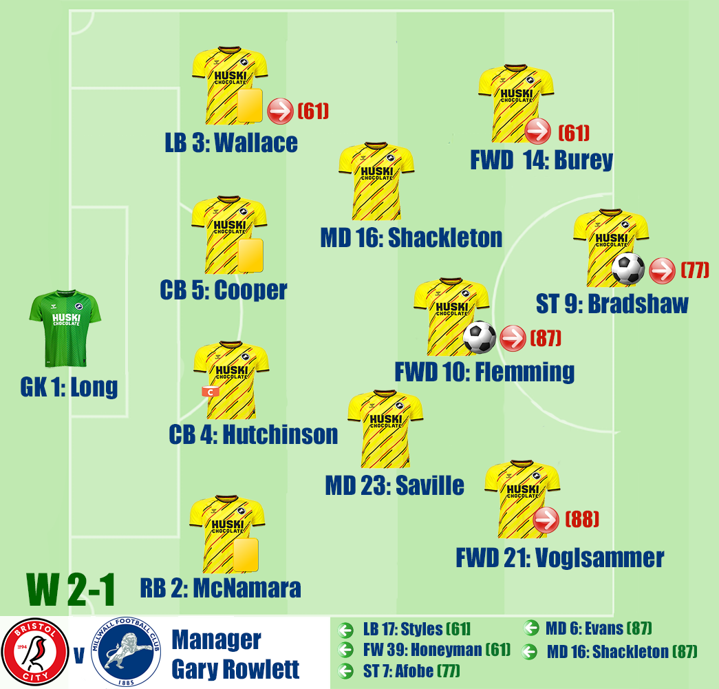 Bristol City v Millwall