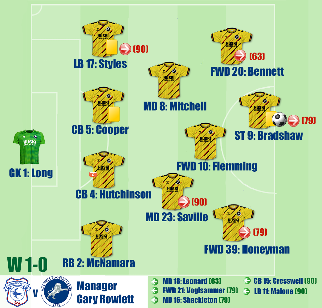 Cardiff City v Millwall