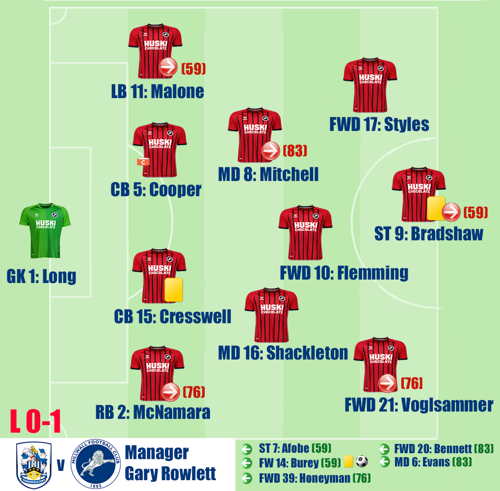 Huddersfield Town v Millwall