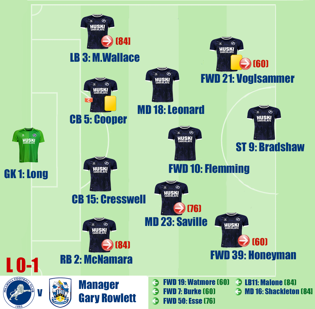 Millwall v Huddersfield Town