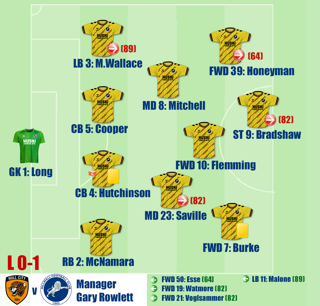 Hull City v Millwall