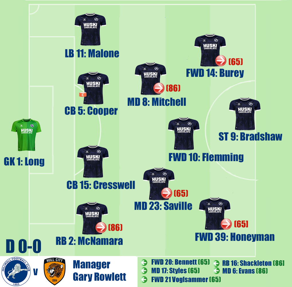 Millwall v Hull City