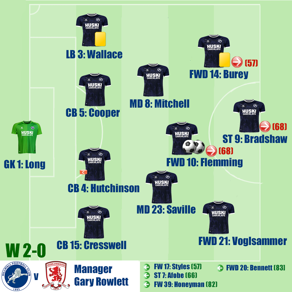 Millwall v Middlesbrough