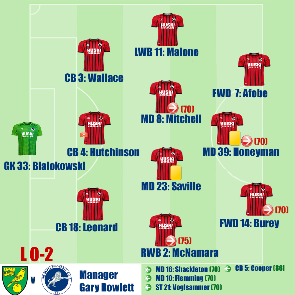 Norwich City v Millwall