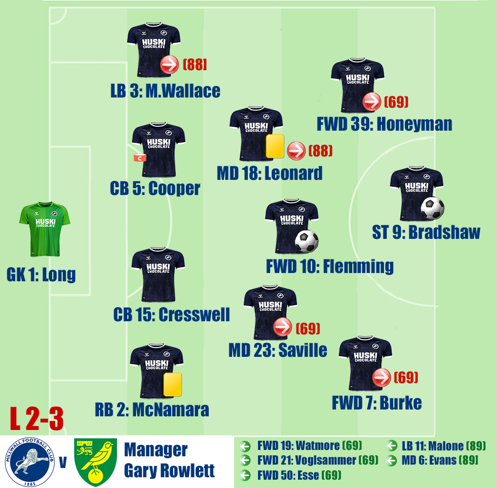 Millwall v Norwich City