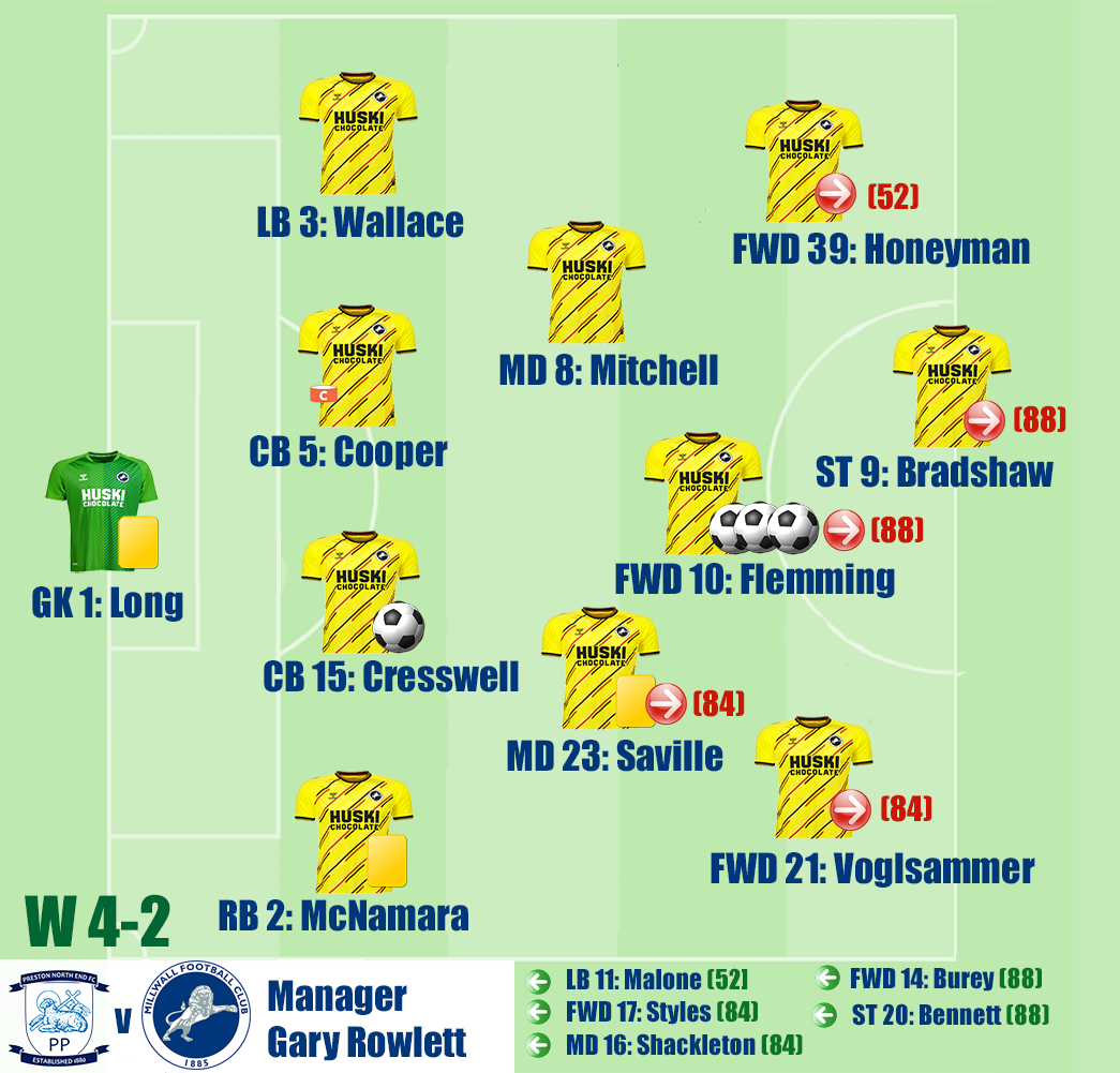 Preston North End v Millwall