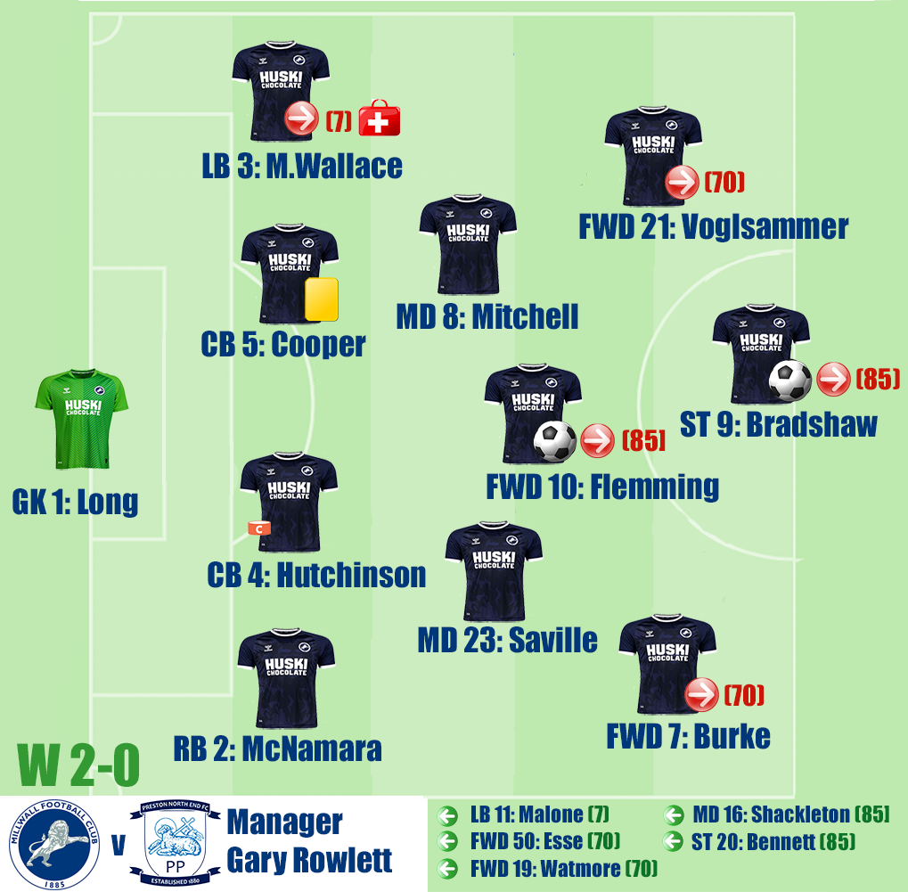 Millwall v Preston North End