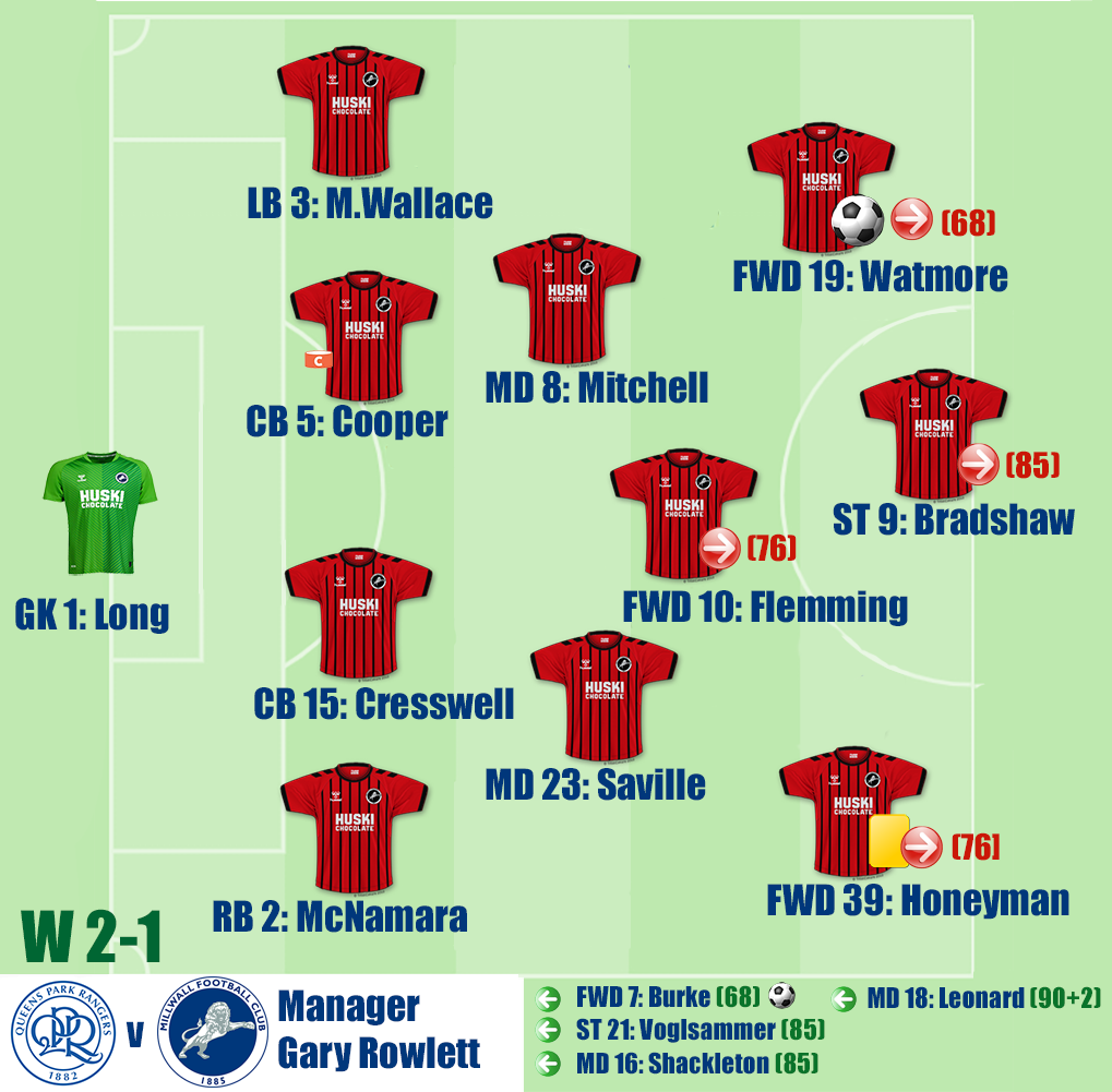 Queens Park Rangers v Millwall
