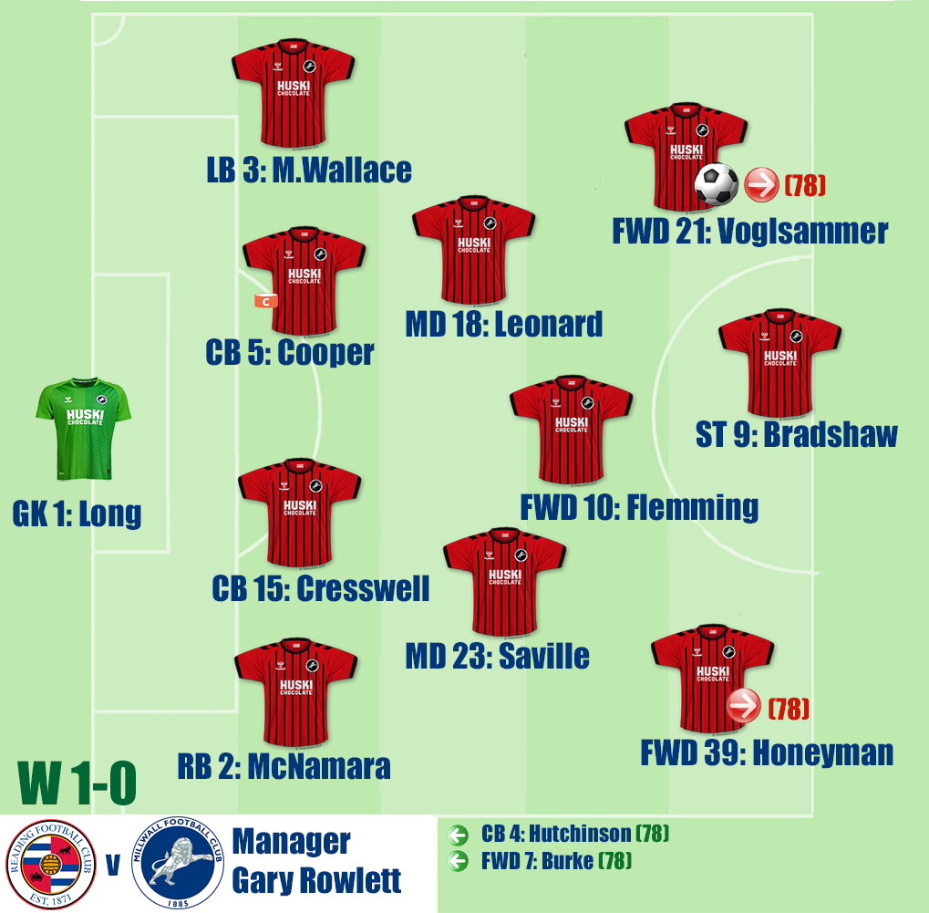 Reading v Millwall