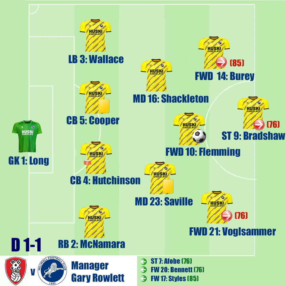 Rotherham United v Millwall