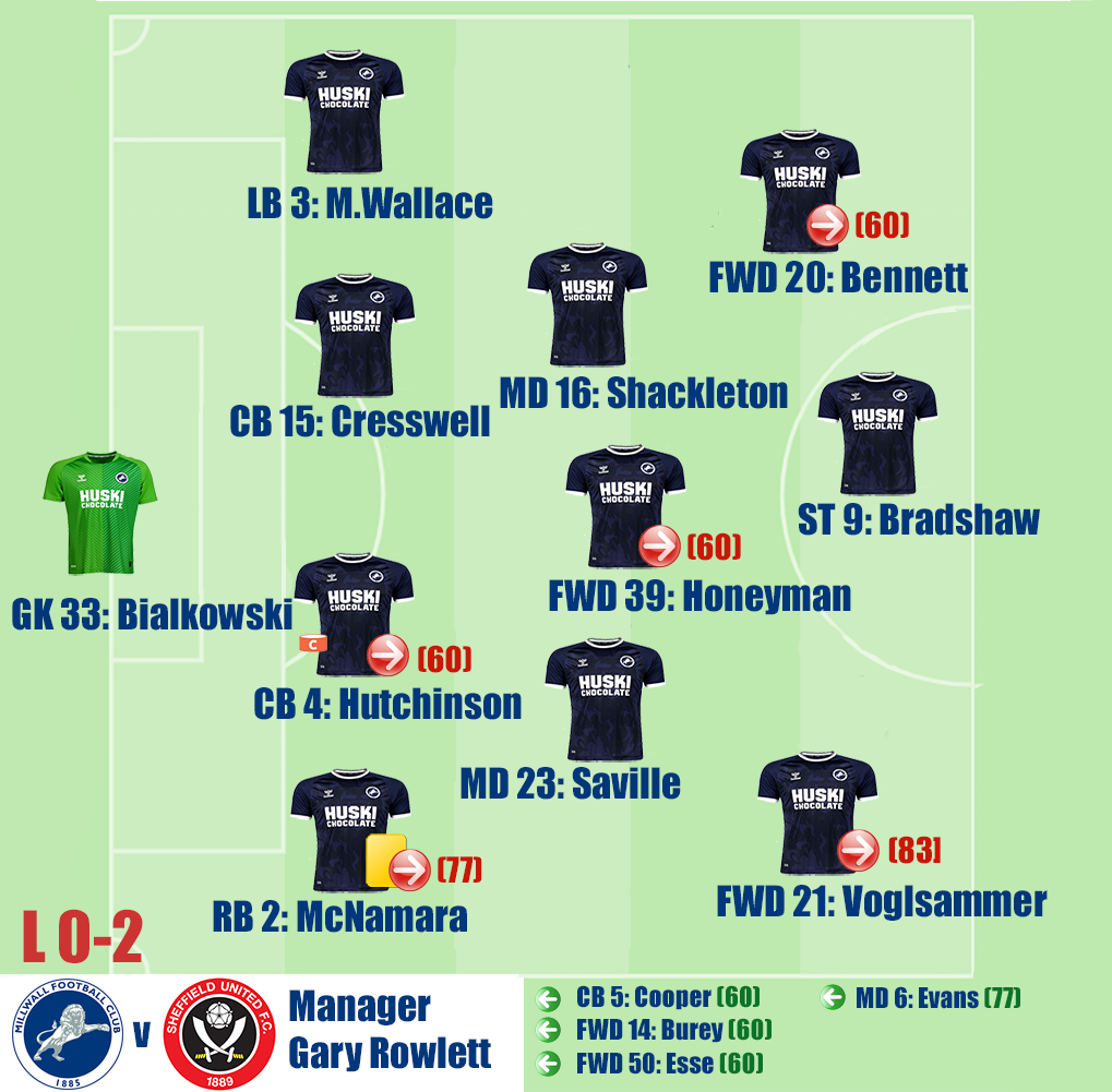 Millwall v Sheffield United