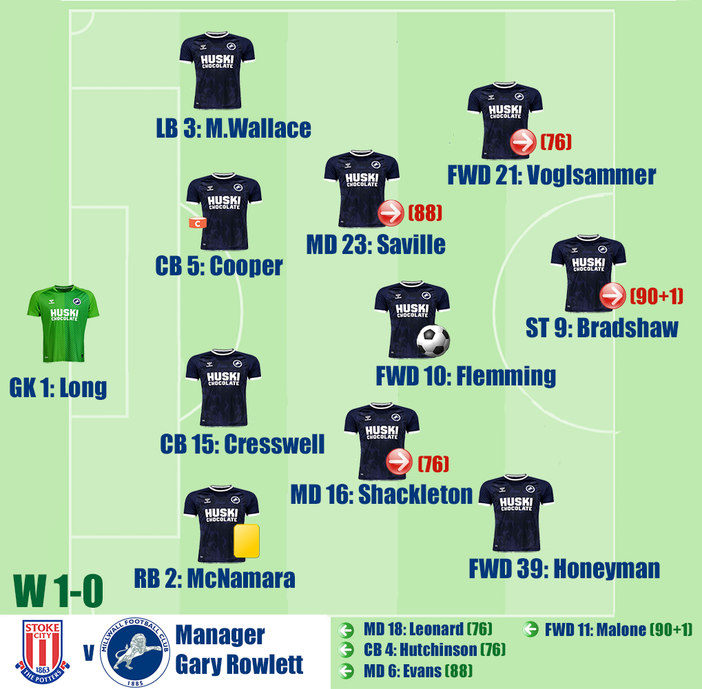 Stoke City v Millwall