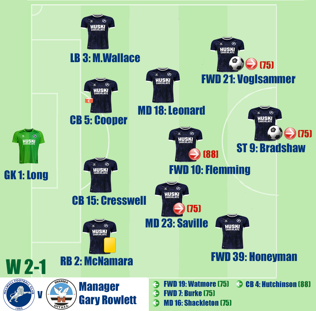 Millwall v Swansea City