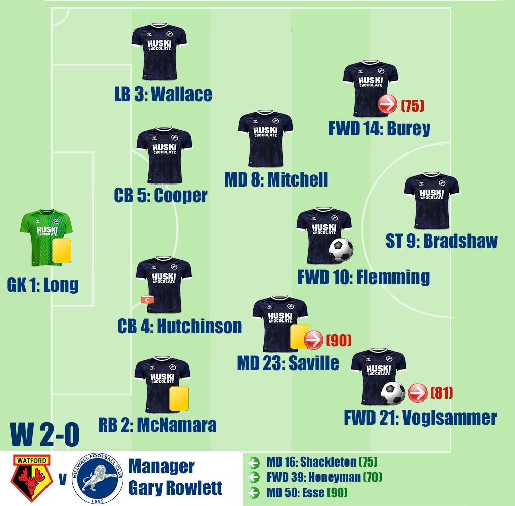 Watford v Millwall