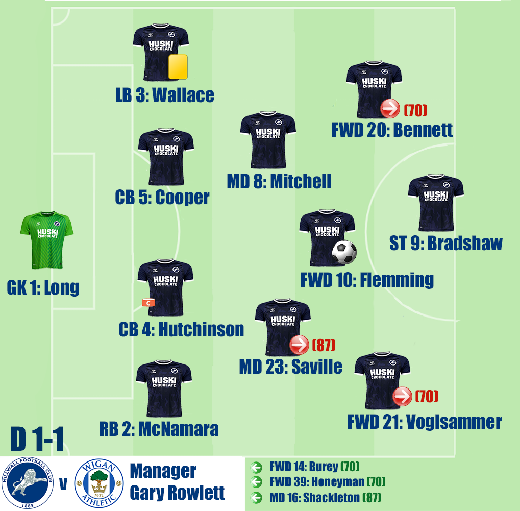 Millwall v Wigan
