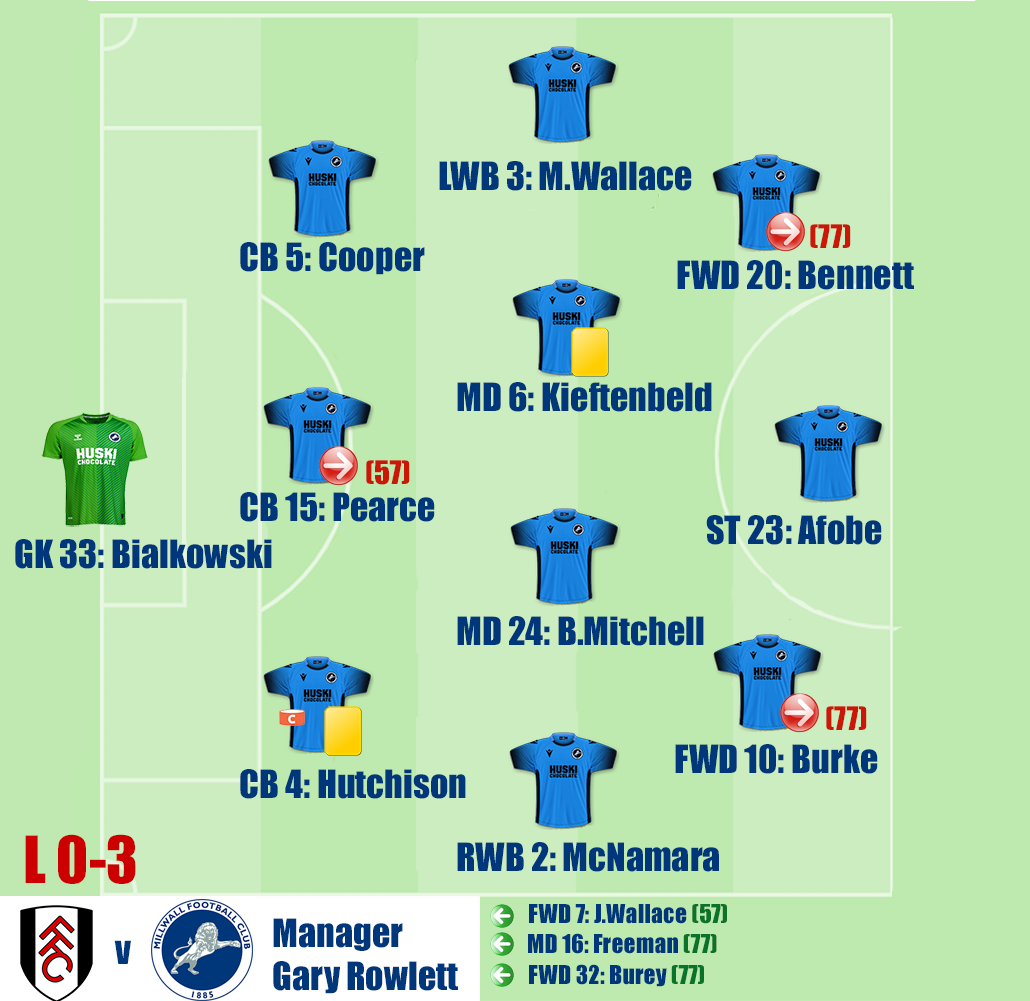 Fulham v Millwall