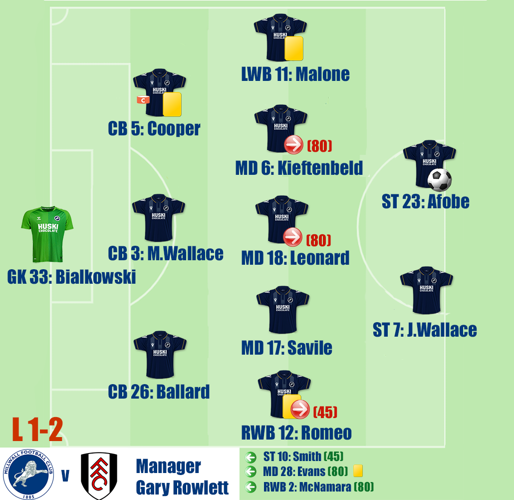 Millwall v Fulham