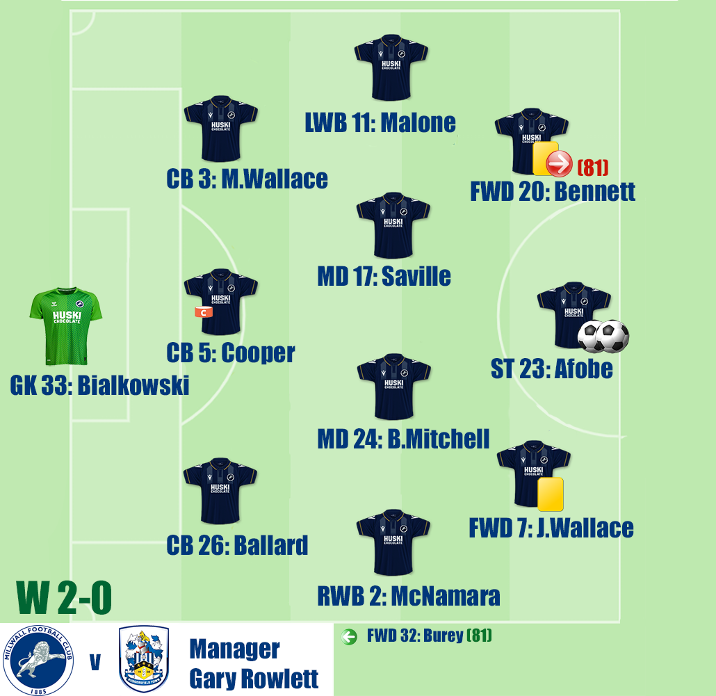 Millwall v Huddersfield Town