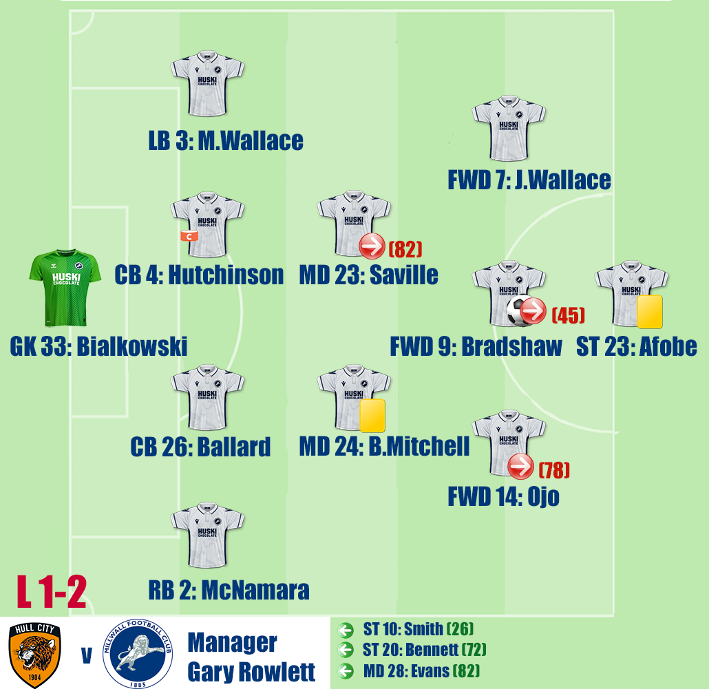 Hull City v Millwall