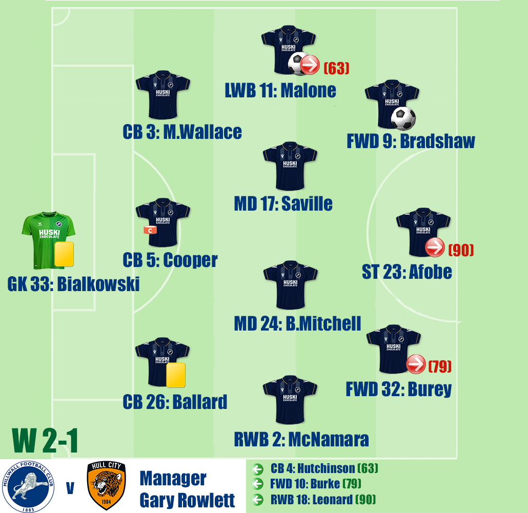 Millwall v Hull City
