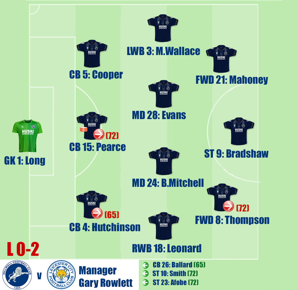 Millwall v Leicester City