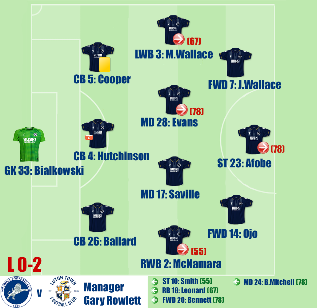 Millwall v Luton Town