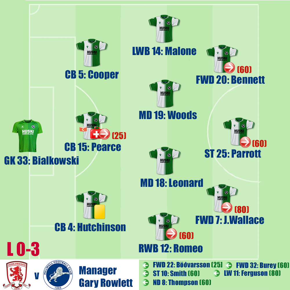 Middlesbrough v Millwall