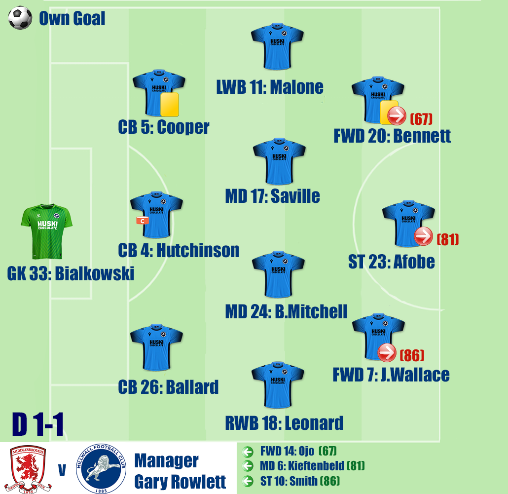 Middlesbrough v Millwall
